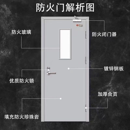 防火門解析圖